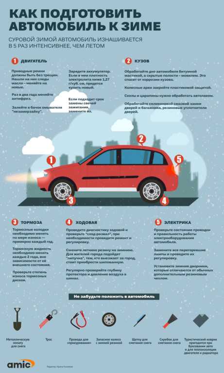 Как правильно подготовить автомобиль к зиме: восемь важных советов