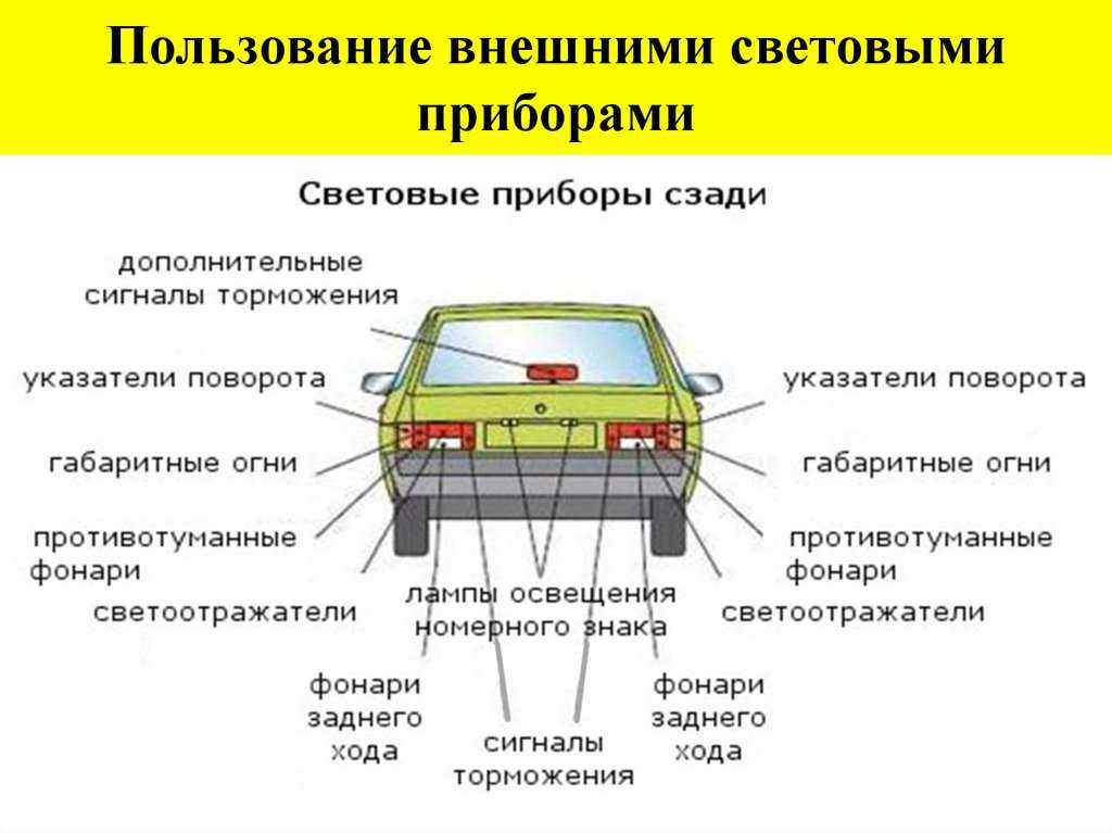 Основные элементы и принцип работы системы освещения автомобиля