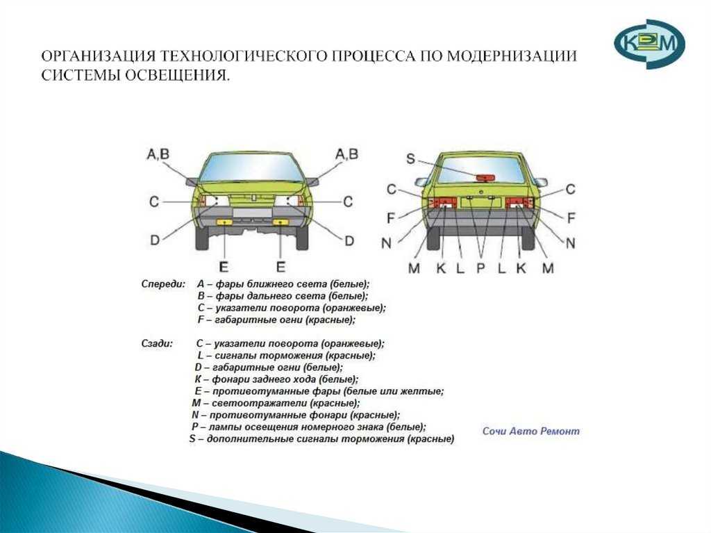 Система освещения и сигнализации автомобиля  :: tezcar.ru