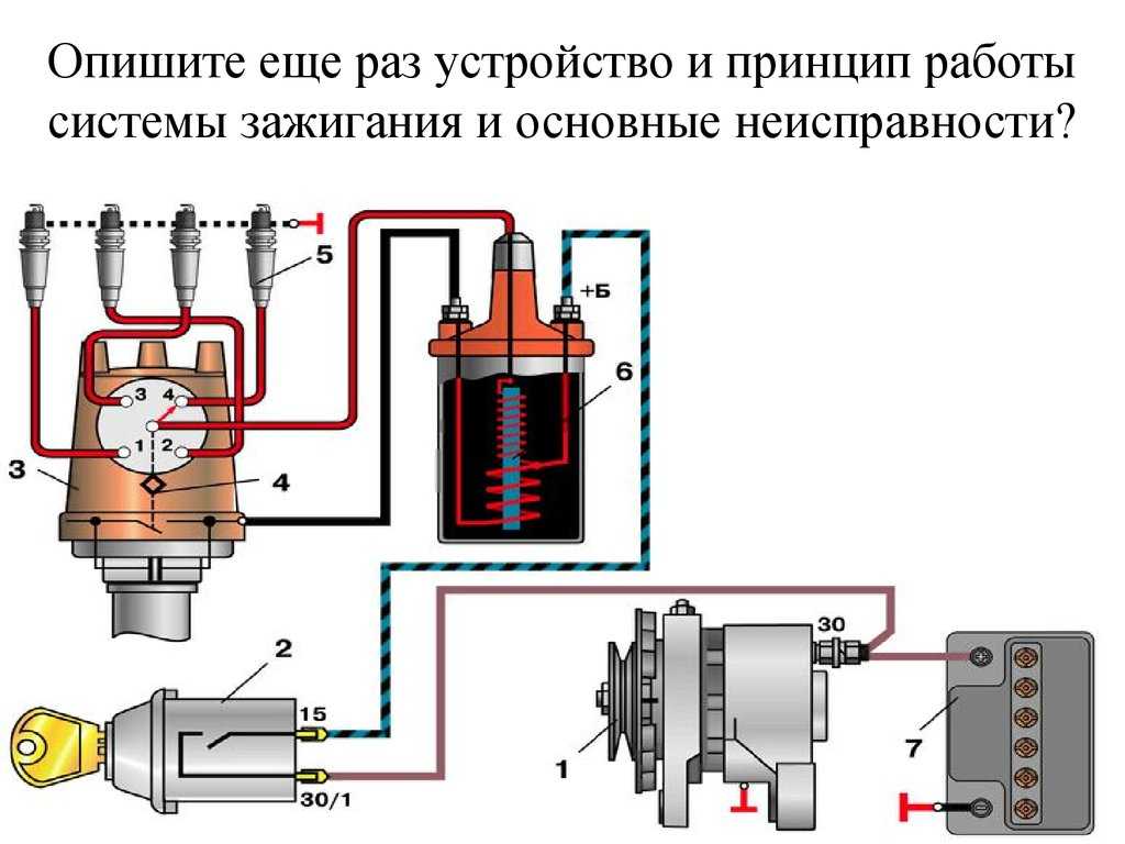 Типы, состав и особенности работы различных схем зажигания бензиновых двигателей