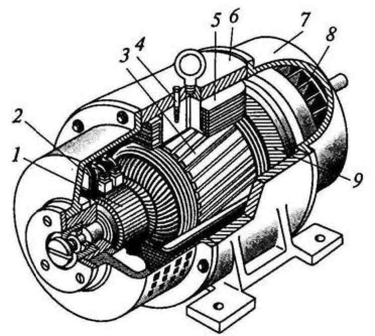 Синхронный генератор: принцип действия, характеристики холостого хода и устройство, параллельная работа. с какой скоростью вращается ротор?