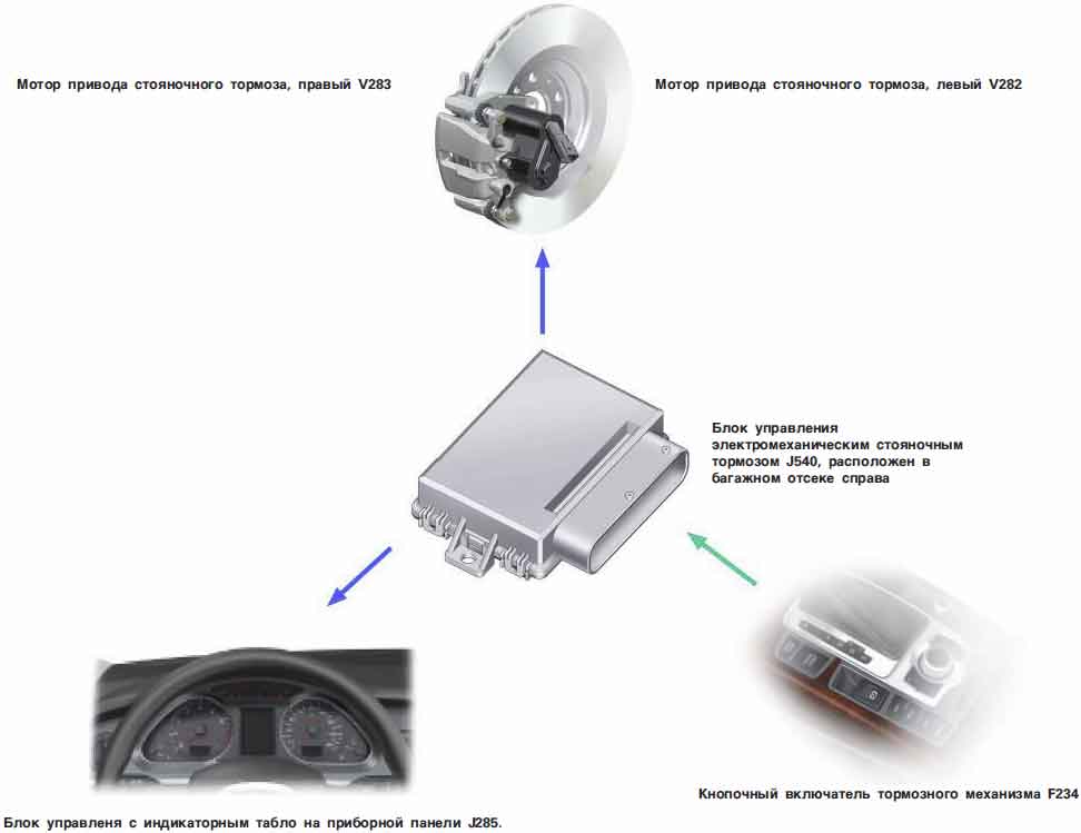 Что представляет собой тормозная система автомобиля газель? устройство и работа тормозной системы газели