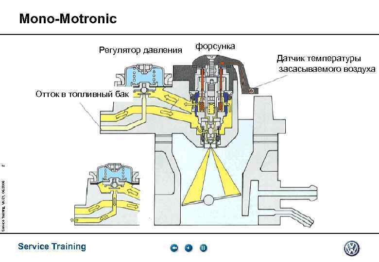 Система motronic м3