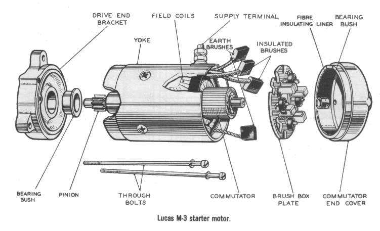 Стартер (двигатель) - starter (engine) - xcv.wiki