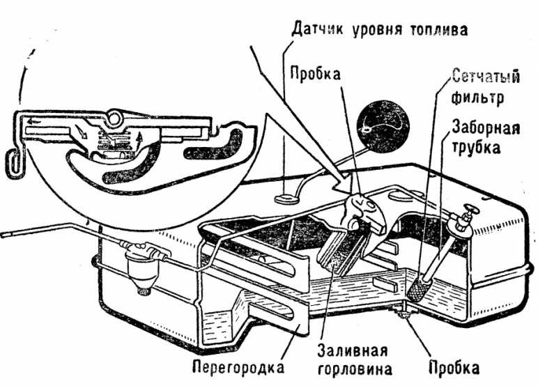 Система запуска двигателя: устройство и принцип работы, схема, а также сила тока при старте и особенности пуска в зимних условиях
