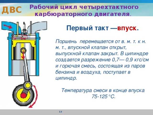 ✅ принцип работы двухтактного двигателя внутреннего сгорания - tractoramtz.ru