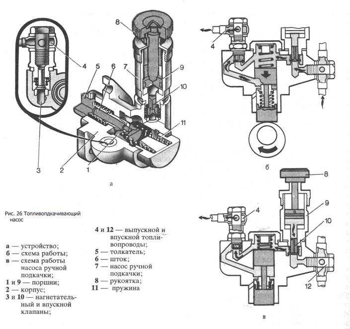Все о двигателях внутреннего сгорания: устройство, принцип работы и тюнинг