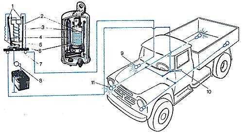 Приборы освещения. грузовые автомобили. освещение, сигнализация, контрольно-измерительные приборы