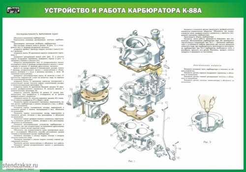 Карбюратор зил-130: технические характеристики и фото