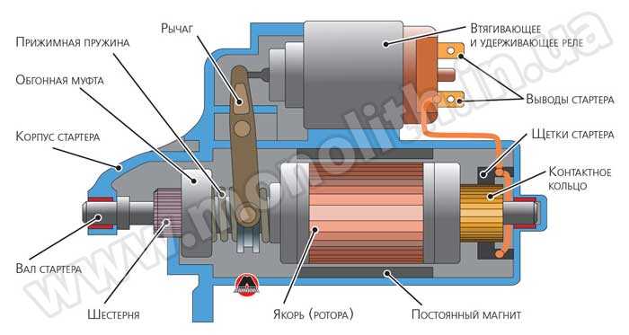 Запуск двигателя электростартерный пуск пусковой двигатель
