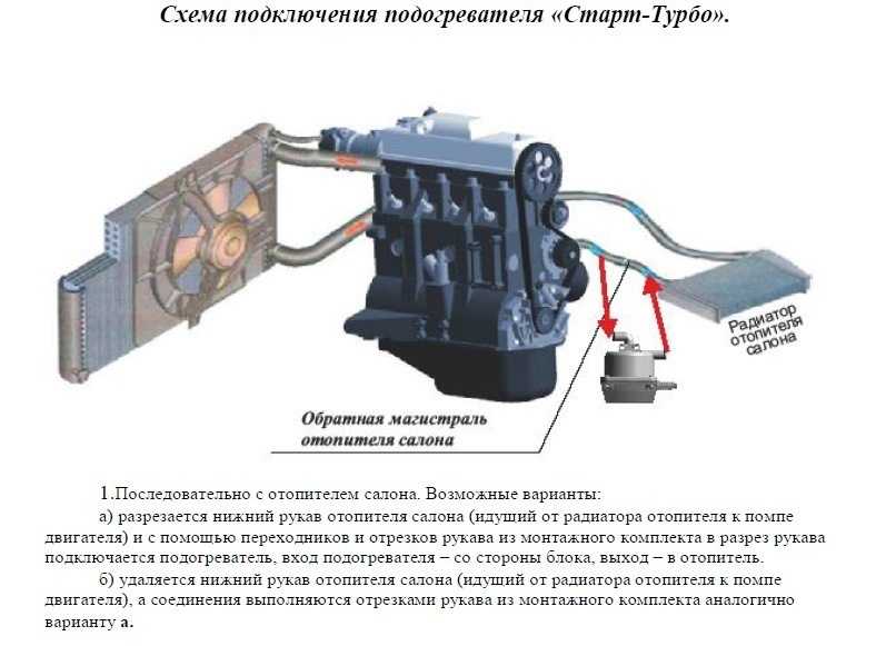 Пошаговая инструкция по изготовлению и установке подогревателей двигателя своими руками