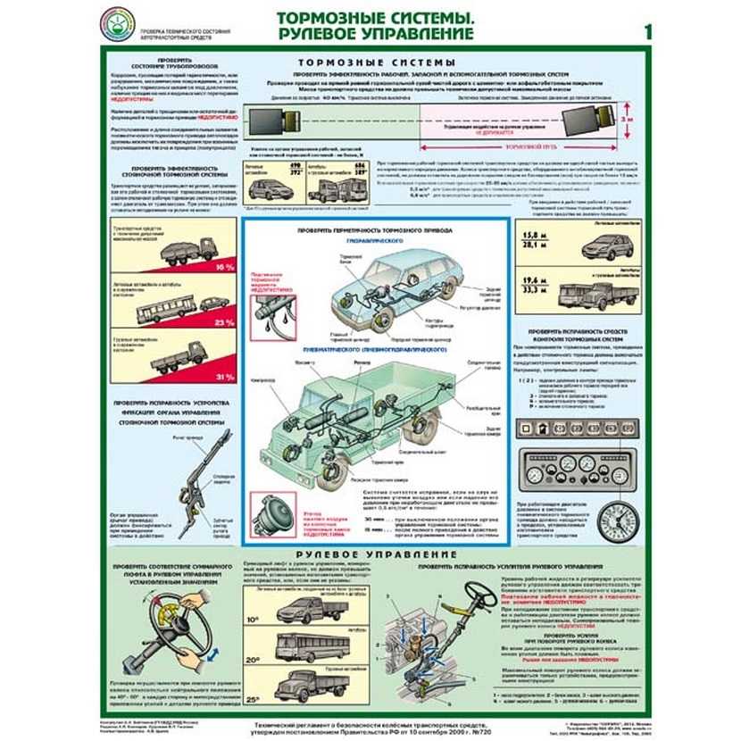 Проверка технического состояния транспортных средств - особенности и порядок проведения