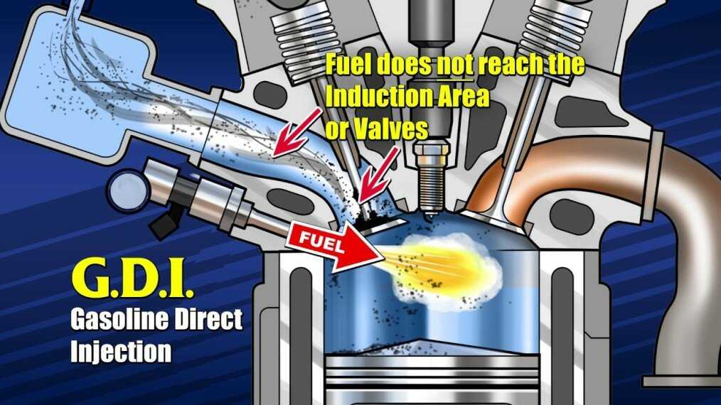 Принцип работы четырехтактного инжекторного двигателя