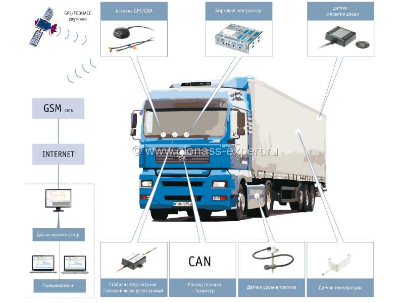 Тормозная система грузовиков с электронным управлением | автомобильный справочник