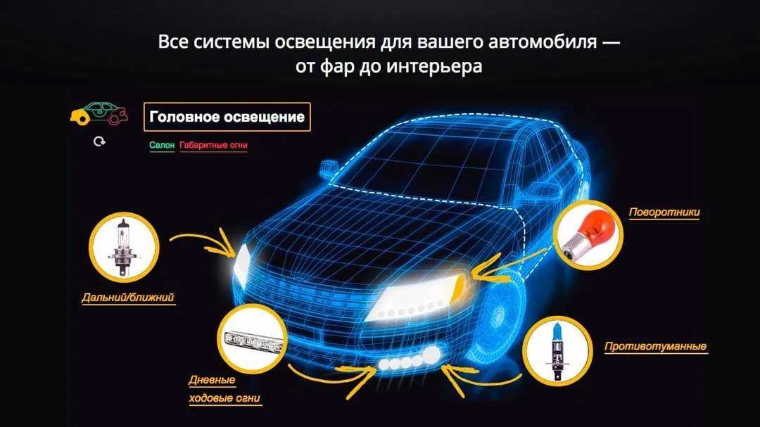 Новые технологии сигнализации и освещения автомобиля