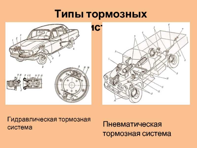 Диагностика тормозных систем - устройства автомобиля - читать на garageru.ru