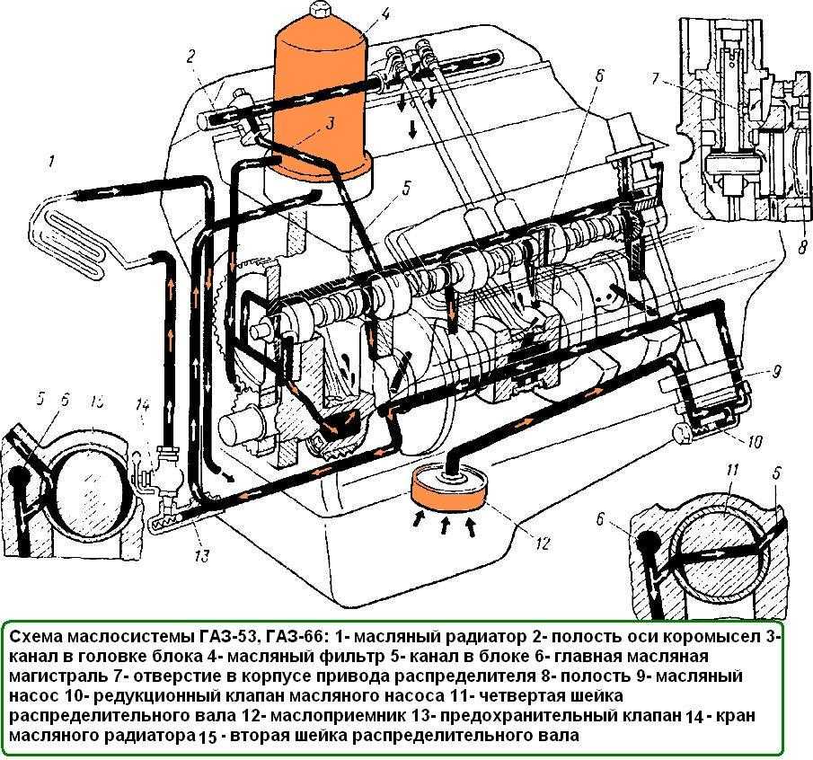 Охладитель масла двигателя: назначение, особенности, установка