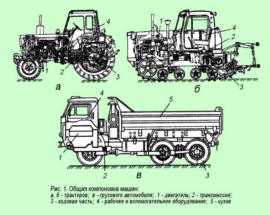Общее устройство тракторов и автомобилей