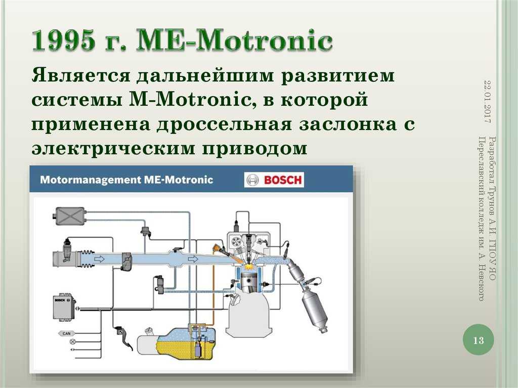 Система управления двигателем motronic
