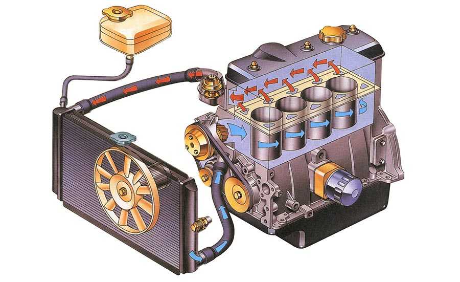 Система охлаждения двигателя:ремонт,диагностика.