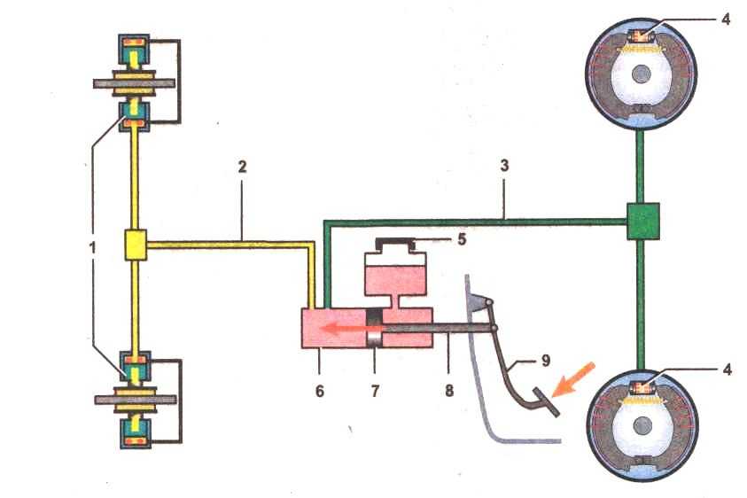 Гидравлический привод тормозов автомобиля Автомобиль Тормозная система