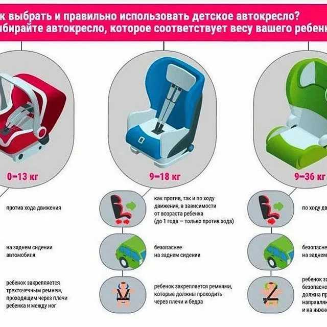 Как выбрать автомобильное детское кресло