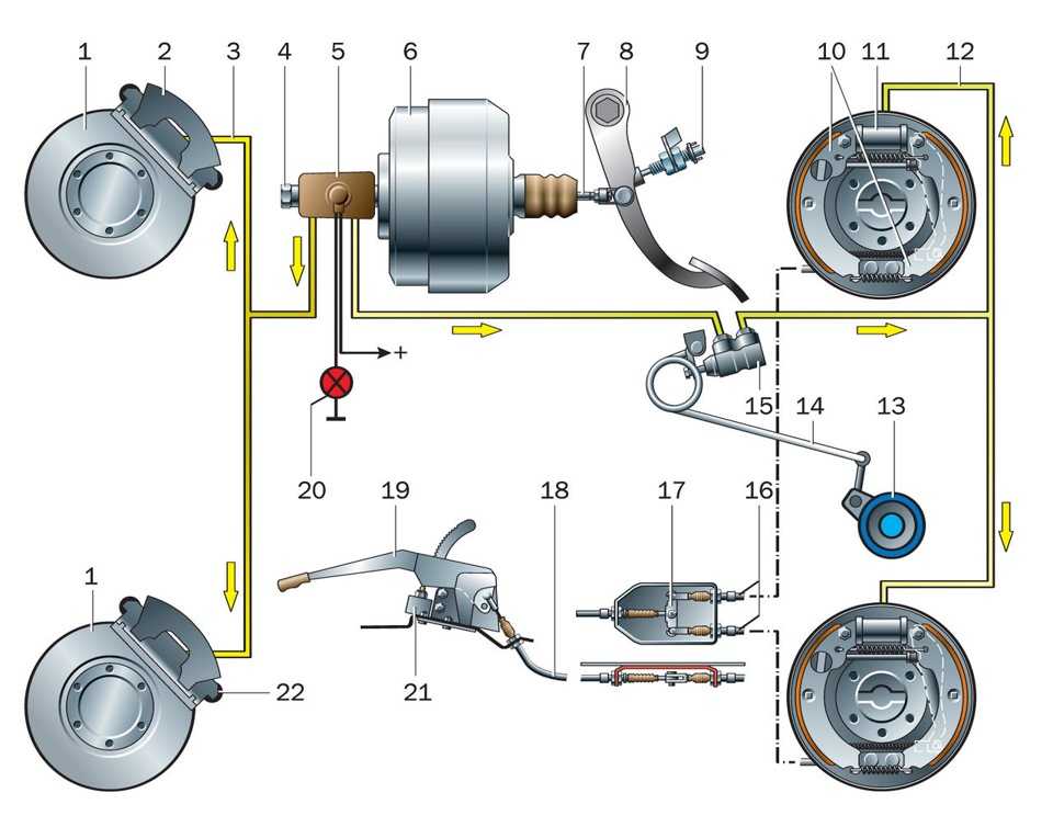 Тормозная система автомобиля – назначение, устройство и принцип работы | avtotachki