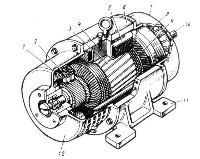 Трехфазный генератор переменного тока. принцип работы генераторов переменного тока