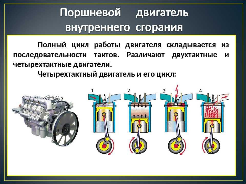 Чем различаются камеры сгорания дизелей и карбюраторных двигателей схема