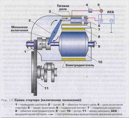 Система электростартерного пуска двигателя внутреннего сгорания —  su   1671944