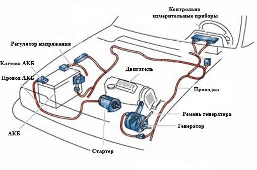 Тема 4: эксплуатация системы электроснабжения - учебно-практическое пособие по разделу «электрооборудование автомобилей»