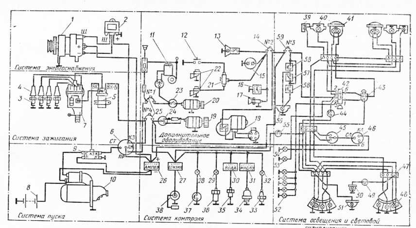 Системная структура электрооборудования автомобилей.