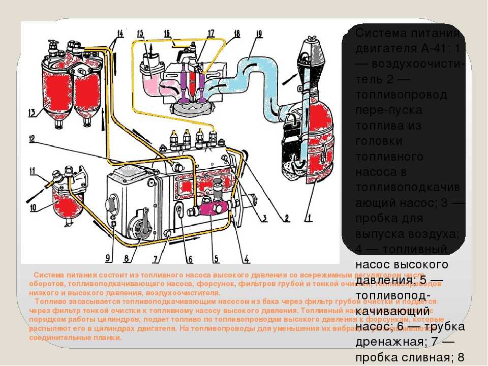 Системы питания двигателя: система питания бензинового двигателя - компания "кэрэл"