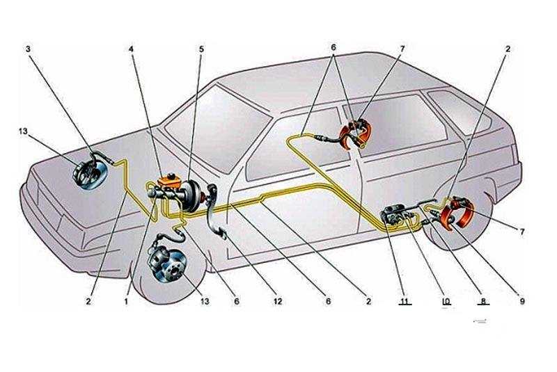 Особенности устройства тормозов отечественных автомобилей Автомобиль Тормозная система