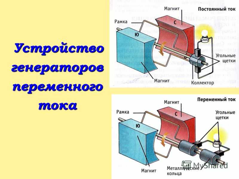 Принцип работы генератора переменного тока и особенности функционирования