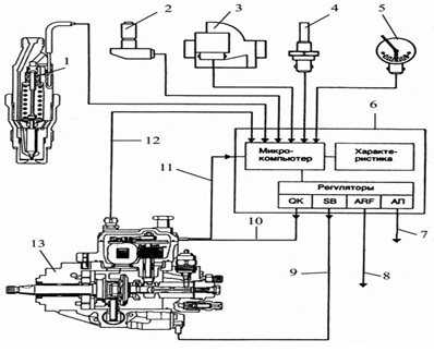 Как работает топливоподкачивающий насос дизельного двигателя? - avtoboss.su