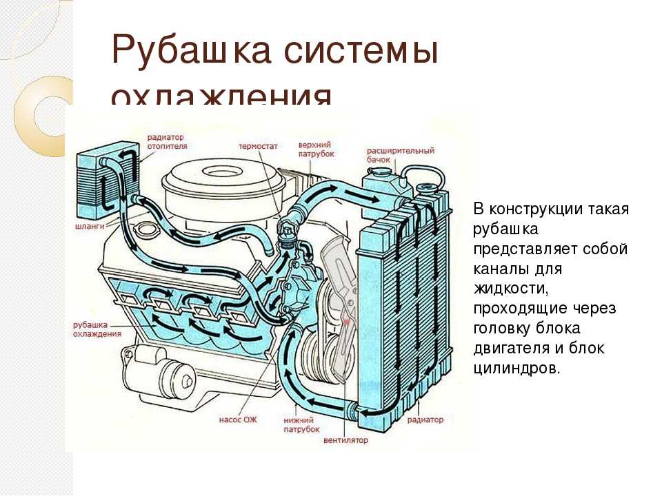 Технические обслуживание системы охлаждения мотора