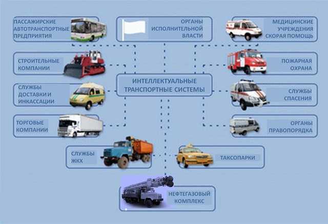 Тормозная система автомобиля - классика и современность
