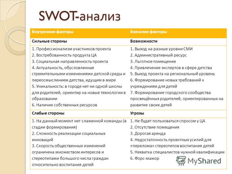 Специальный анализ организации. Анализ сильных и слабых сторон предприятия, возможностей и угроз (SWOT). Внешние факторы СВОТ анализа. SWOT анализ внедрения цифровых технологий в компании. Сильные стороны внутренней среды СВОТ анализ.