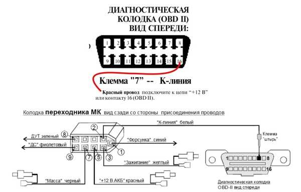 Схема обд приора