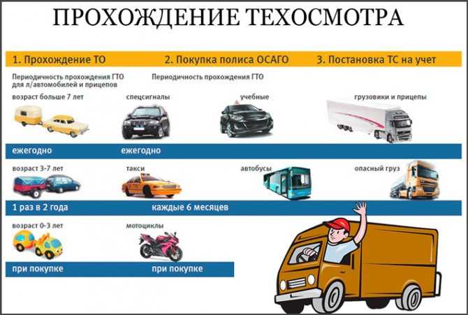 Организация и технология то и тр автомобилей на предприятии - анализ работы технической службы оао универсалавтотранс - материалы - transportsolve.ru
