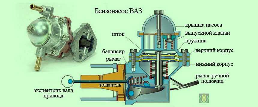 Насос топливный: сердце системы питания двигателя :: www.autoars.ru