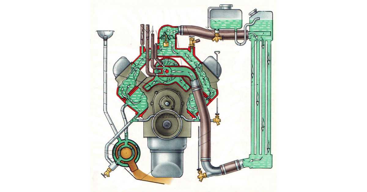 Неисправности системы охлаждения двигателя ваз 2110