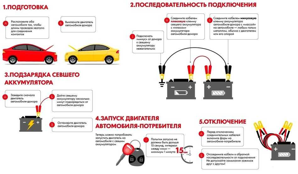 Схемы зарядных устройств для автомобильных акб: как сделать своими руками