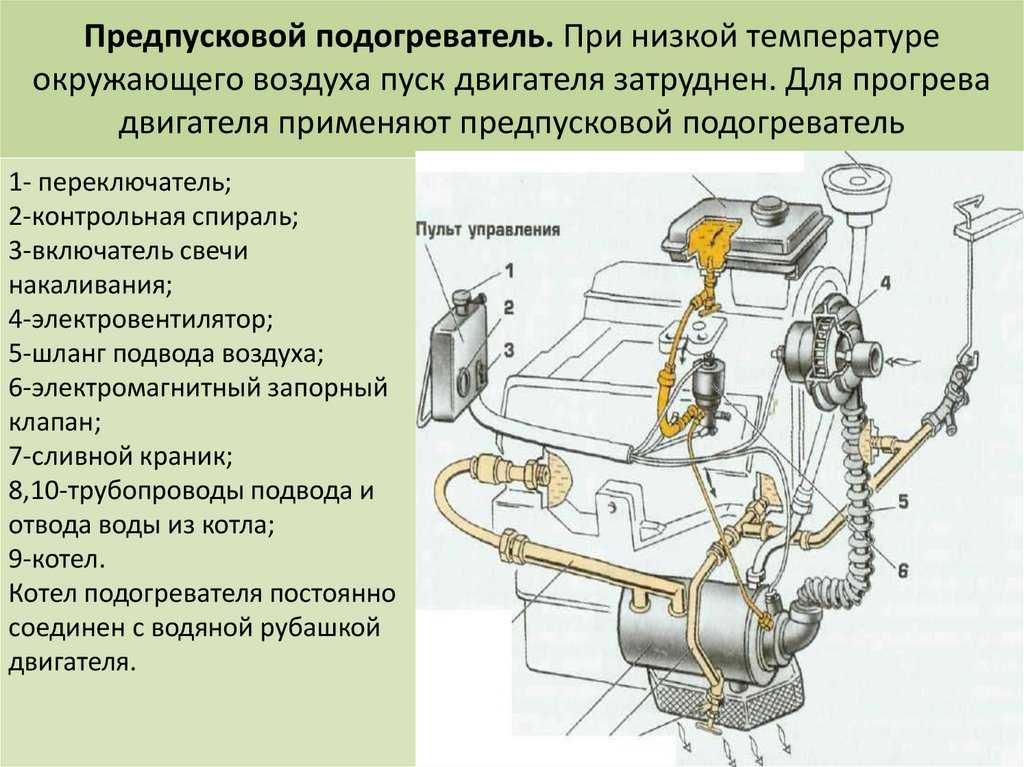 Тема 6. электропусковые системы - учебно-практическое пособие по разделу «электрооборудование автомобилей»