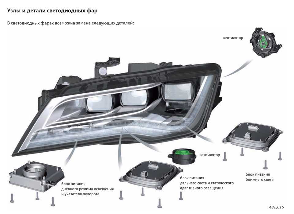 Классификация световых приборов и устройств автомобиля