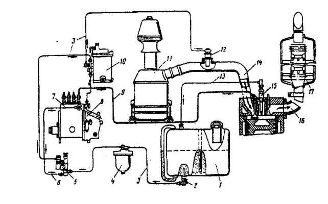 Система питания топливом дизельного двигателя