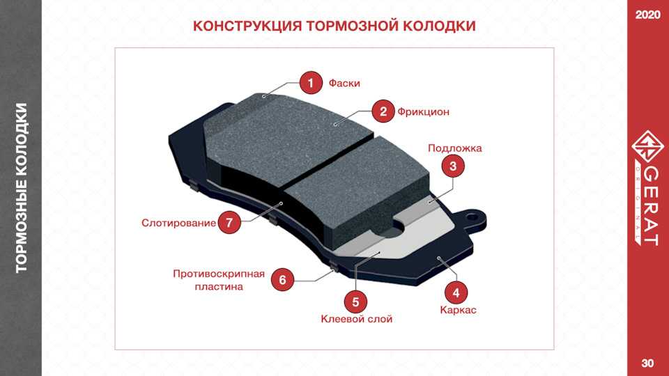 Передние тормозные колодки: инструкция по замене :: syl.ru