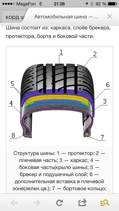 Диагональные и радиальные шины – различия, какие шины лучше