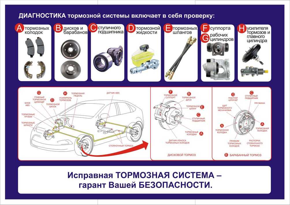 Технология диагностирования тормозной системы автомобилей. курсовая работа (т). транспорт, грузоперевозки. 2015-09-05